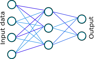 Introduction to Deep Learning