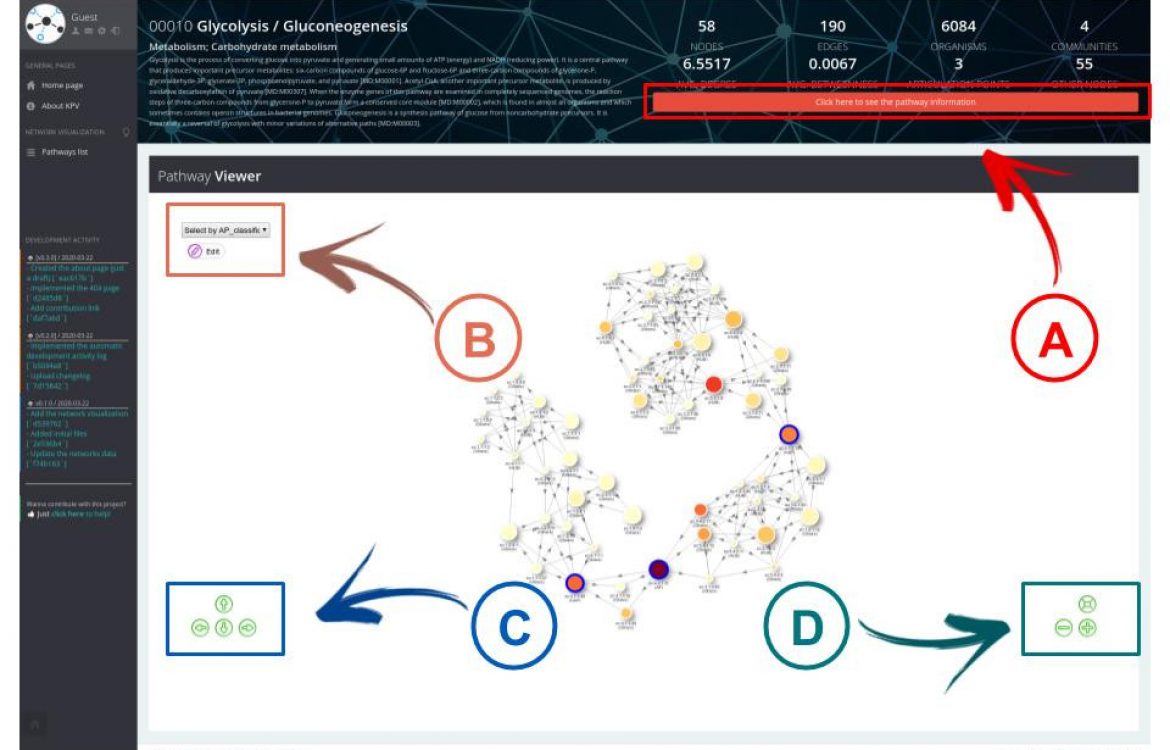 Tools by researchers, for researchers